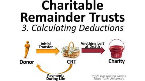 charitable remainder unitrust calculator|charitable remainder unitrust deduction.